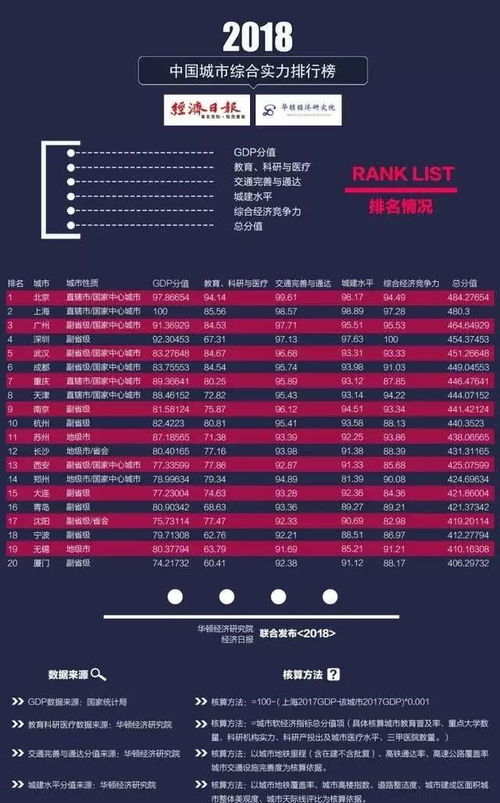 两个相距最近的省会城市,但实力排名却差22位,曾为同一省的