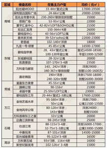 最新 东莞32镇街房价出炉 第一名和最后一名的差距竟然是...