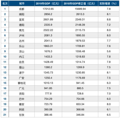 2020年四川各市州最新房价出炉,南充的房价到底高不高