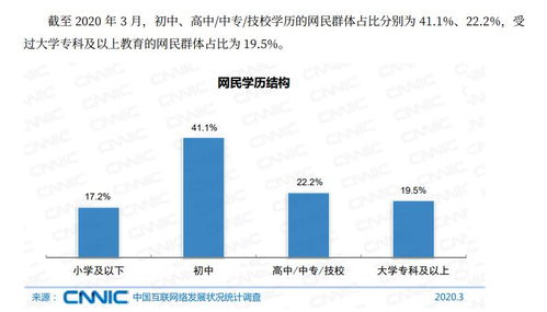 全国6.5亿网民月入不到5000元,你猜对了吗