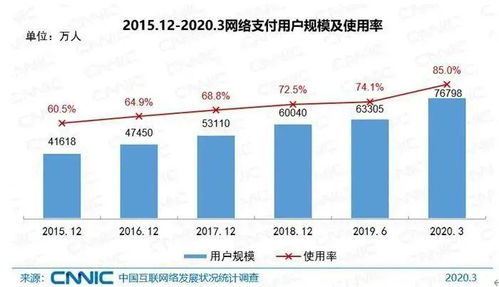 全国6.5亿网民月入不到5000元,你猜对了吗