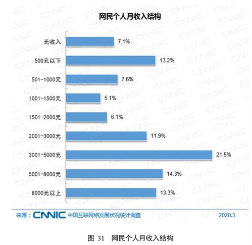 中国近5亿人不上网,多数在农村地区