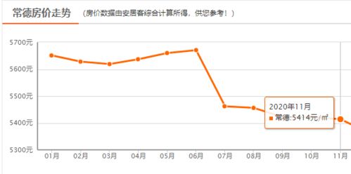 一年到头,就等过年回家买房 常德人买房必看