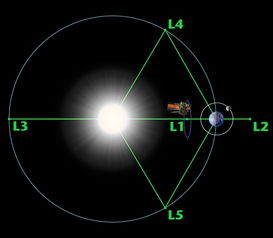 实拍 从太空中看月球 横越 太平洋上空