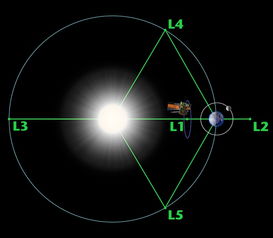 实拍 从太空中看月球 横越 太平洋上空