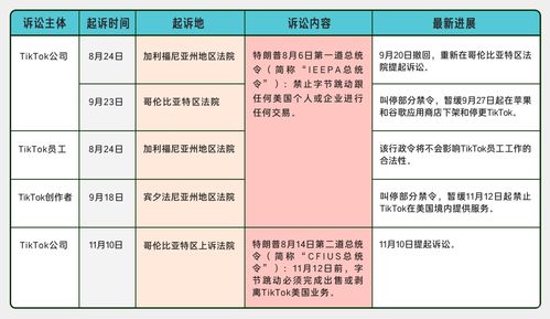 美商务部暂停执行禁令 分析人士 TikTok斗争策略初见成效