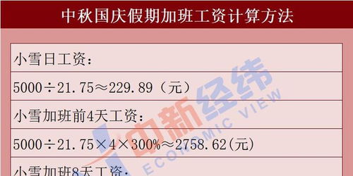 国庆加班8天抵平时上班20天,加班还是休息,怎么选