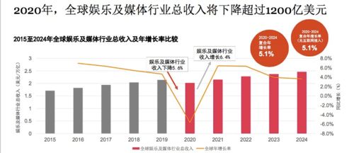 八佰 登顶全球票房冠军,但中国电影票房到2024年都难以超越2019年