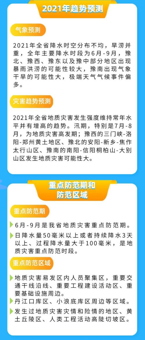 一图读懂河南省2021年度地质灾害防治方案