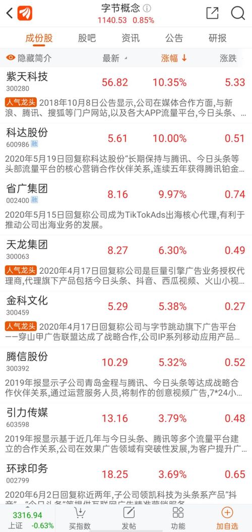 多只字节概念股涨停 失去TikTok的控制权 字节跳动澄清不实传言 