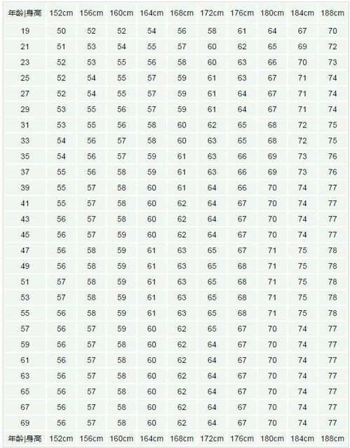 中国成人平均身高（图）(中国成人平均身高出炉!这几个长高秘诀家长必须知道!)