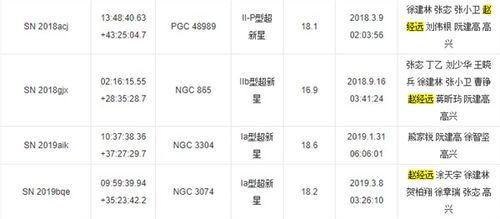 太励志 95后患病小伙 看30万张星图发现6颗新天体 