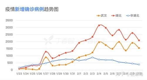 钟南山都无法预测的疫情 拐点 ,到底啥时候出现 