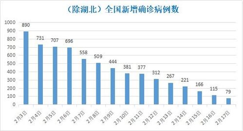 峰值 拐点 钟南山对全国疫情分析和预判原来是这样