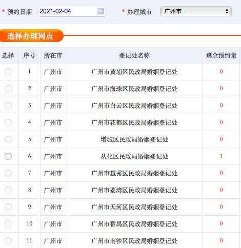 广州2月离婚名额已全部约满 民政部门回应来了