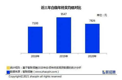 太壕了 腾讯每人发100股 价值超6万 华为 年终奖 也火了 10万人分走400多亿