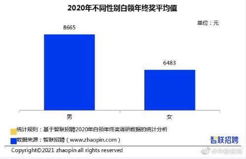 2020白领年终奖报告 2020年白领年终奖人均7826元 你发了多少 