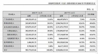 乐视网净资产为负 贾跃亭质押股票均触及平仓线 