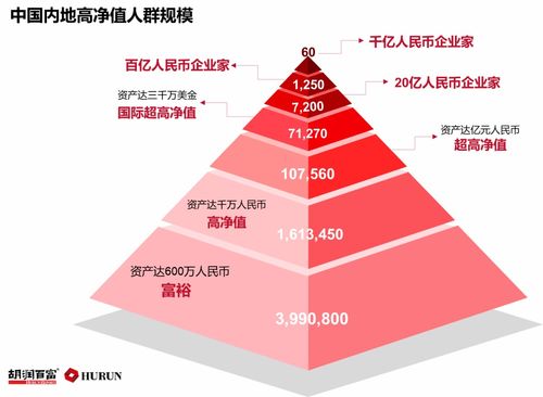 中国富裕家庭突破500万（图）(中国富裕家庭比例)