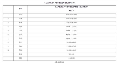 胡润 中国600万资产 富裕家庭 数量首次突破500万户 