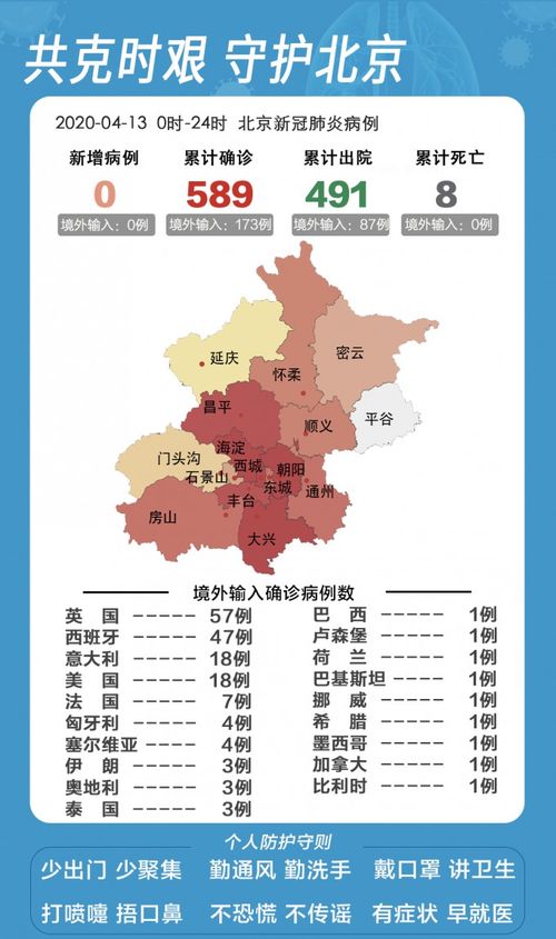 最新 31省区市昨新增89例确诊 本土3例 ,北京连续3天无新增 