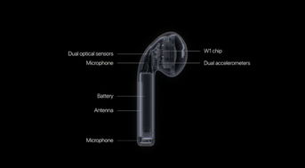 AirPods最强对手明年到 小小耳机为何让全球企业趋之若鹜 