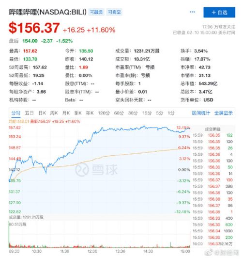 速领 海南等11省份这笔钱,提前发 丨B站遭 断粮 ,市值一夜反增56亿美元