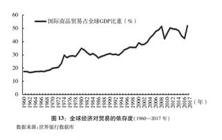 关于中美经贸摩擦的事实与中方立场 图表专栏