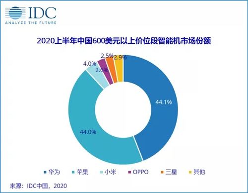 苹果 iPhone 12定价很合适 奇瑞否认新能源车空跑骗补