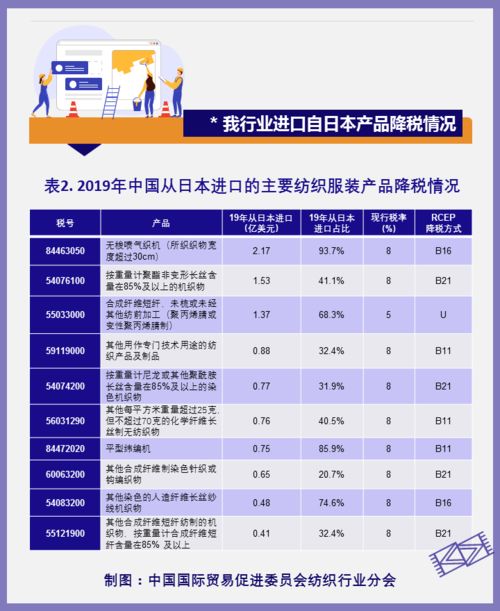 RCEP与中国纺织业一文全解读