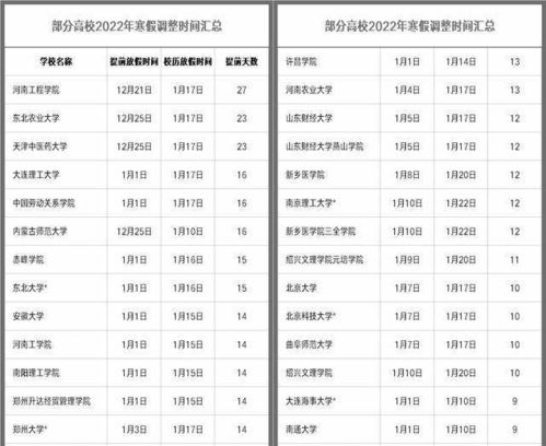 我国部分高校放假时间调整,个别大学提前27天,多所大学今日放假