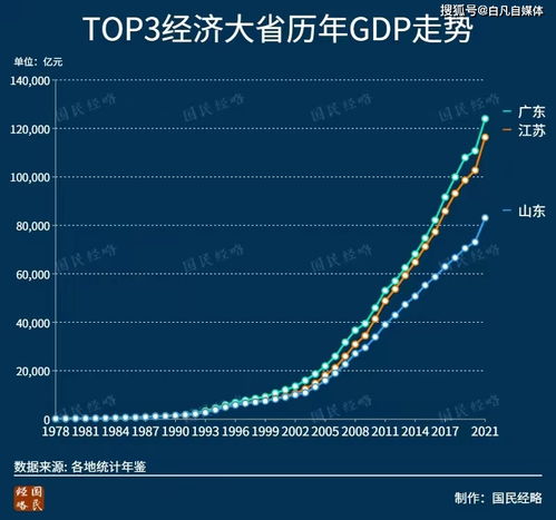 中国第一个12万亿GDP大省诞生