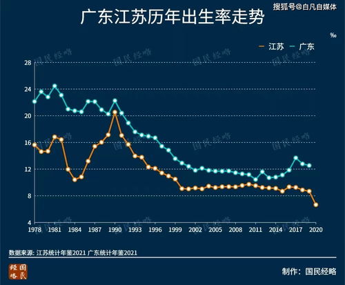 中国第一个12万亿GDP大省诞生