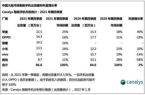 苹果第一财季赚疯了 特斯拉市值暴跌千亿美元