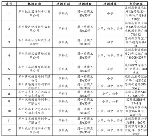 苏州家长注意 这些线下校外培训机构已恢复