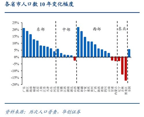 中国人口增长创57年最大降幅！(中国人口增长率创57年来最大降幅)