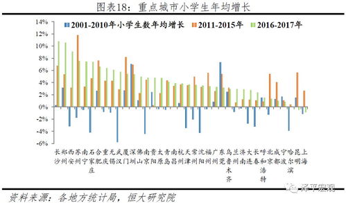 暖窝云播工场丨地产投拓必看,中国3000个县城的人口流动趋势