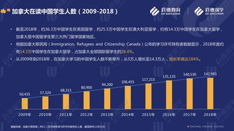 美国收紧 出国留学不妨选择加拿大 启德推出 金枫叶 高端产品