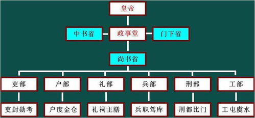 常识丨三省六部制 VOL.15 