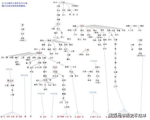 禅让制 尧舜禹之间的权力交接,真像课本中的那么美好