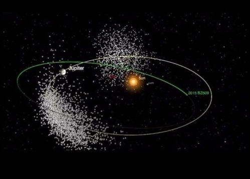 已定居太阳系45亿年 发现顺时针飞行小行星,或来自其他星系 