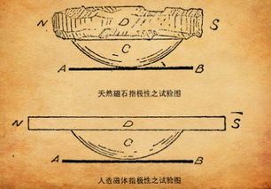 请不要再坚持认为 司南的形状像一把汤勺