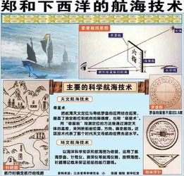 中国古代航海历史时间线