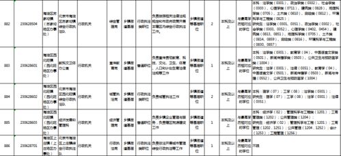 明起报名 海淀123个职位 北京市2021年度公务员招录公告发布