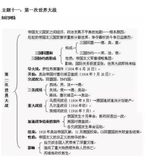 初中历史知识 框架图 汇总 干货整理,初一初二赶紧收藏 