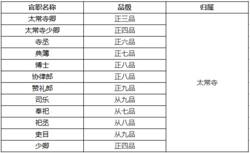 明朝重要机构及各官员品级一览,看名臣海瑞官居几品