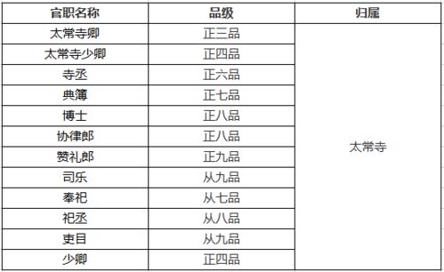 明朝重要机构及各官员品级一览,看名臣海瑞官居几品