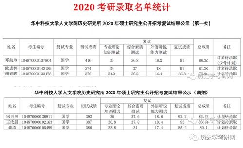 华中科技大学2021历史学考研636中国古代史 865中国近现代史 历史学考研网