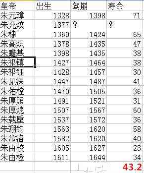 为什么清朝皇帝多长寿, 而明朝皇帝多短命呢 看了这些你就明白了 