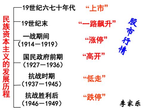 民族资本主义的发展历程下载 历史 